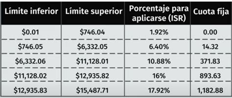Tabla De Impuesto De Isr 2023 Image Seed Number Terraria Wings - IMAGESEE