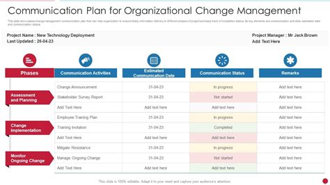 Communication Plan For Organizational Change Management | Presentation Graphics | Presentation ...