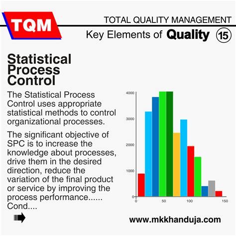 Statistical Process Control