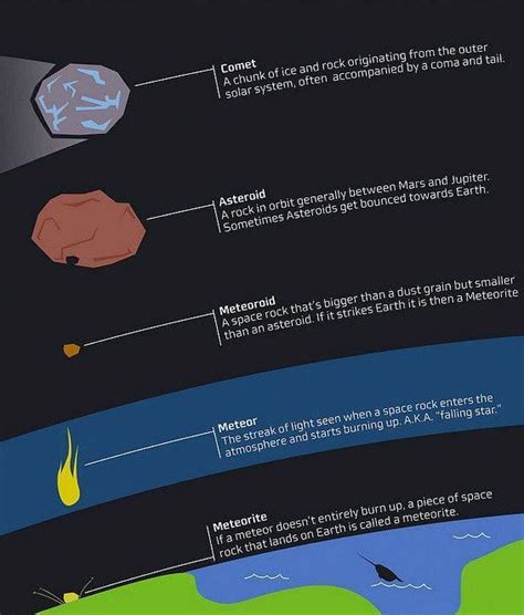 Asteroids - IAS4Sure