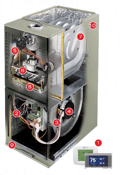 Top 5 Reasons You Need an Annual Furnace Tune-Up