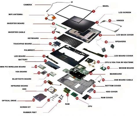 laptop parts Buy laptop parts in Mumbai Maharashtra India from ...