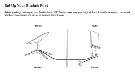 How To Set Up Starlink Mesh Router - UPS fingerprinting near me