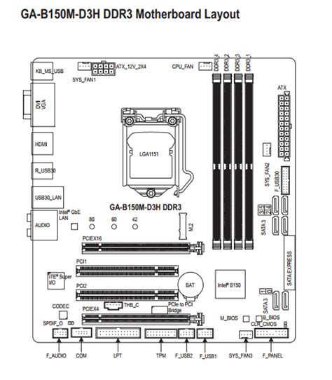 memory - Two RAM sticks into a four DIMM slot motherboard... which slots? - Super User