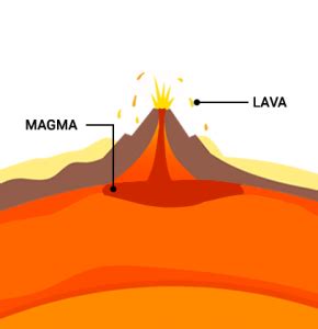 What's the Difference Between LAVA and MAGMA? - Earth How