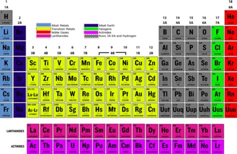 Noble Gases | CK-12 Foundation