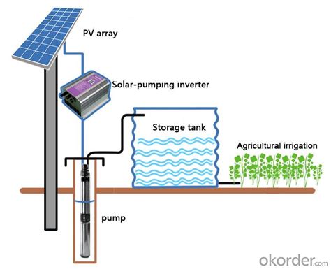 Leading Solar Panel Water Pumps with Solar Power Pumps and Battery Backup Supplier ...