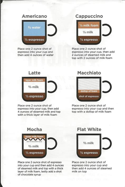 Starbucks Recipe Cards Pdf