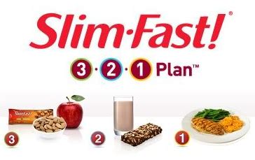 SlimFast 321 Diet Plan | Prepackaged Meal Plan | DIETSiTRIED