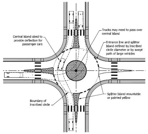 Intersection Safety Roundabouts - Safety | Federal Highway Administration | Roundabout, Urban ...