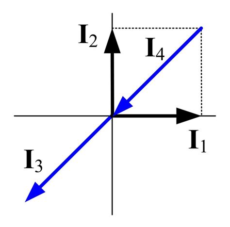 Impulse responses for (a) two impulse vectors with same magnitudes and ...