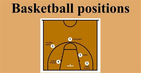 Basketball Positions: Power Forward, Point Guard, Shooting Guard ...