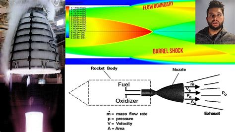 Rocket Engine Nozzle: Propulsion CFD Verification and Thrust ...