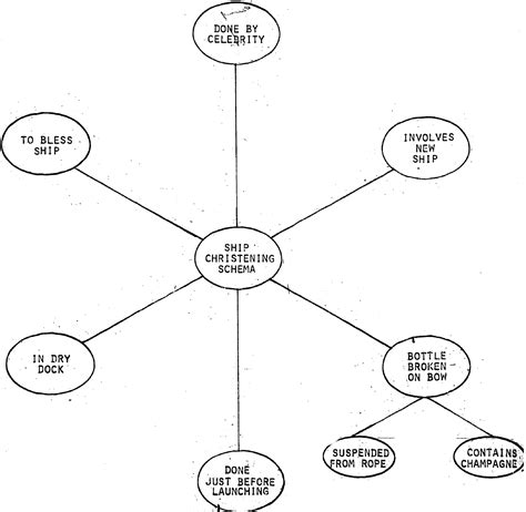 Schemata Theory In Reading