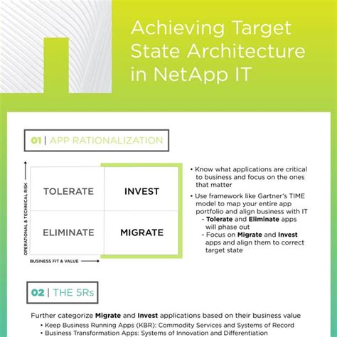 Achieving a Target State Architecture | PDF