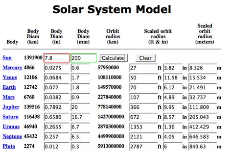 Model of the Solar System