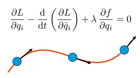 Constrained Lagrangian mechanics: understanding Lagrange multipliers - YouTube