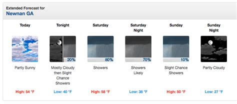 Weekend Weather in Coweta: More rain, followed by colder temperatures – Winters Media