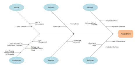 Fishbone Diagram Maker - Ishikawa Online or Download Software