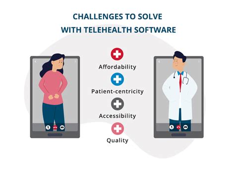 Telehealth Software Development: Features, Compliance - Existek Blog