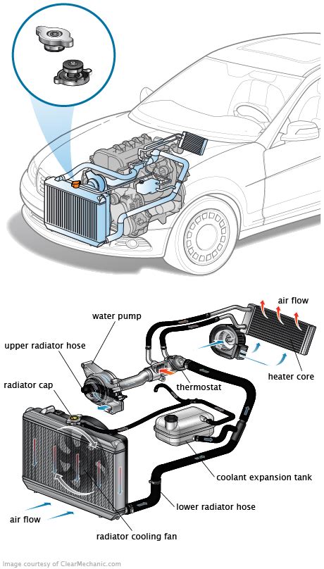 Signs Your Radiator Cap Needs to Be Replaced