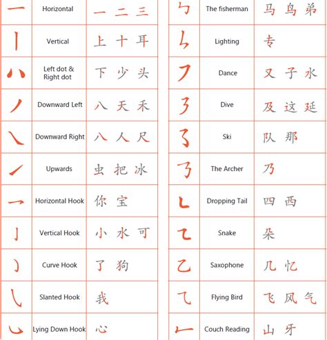 All 28 Chinese Strokes Ebook | Download Free PDF | Let's Learn Chinese