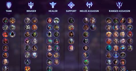 Heroes of the Storm dev team to re-work Ranked experience, new heroes ...