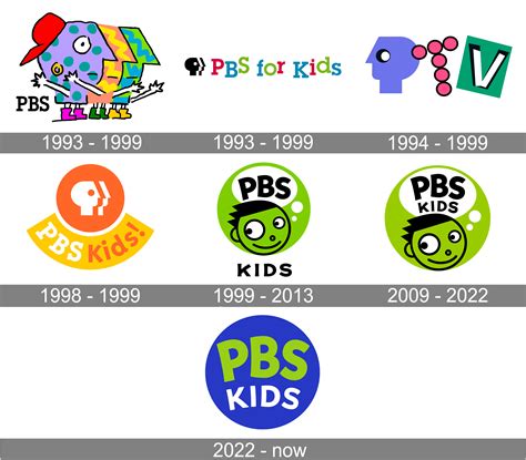 PBS Kids Logo and symbol, meaning, history, PNG