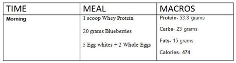 2500 calorie meal plan | 2500 calorie meal plan, Calorie meal plan, Calorie