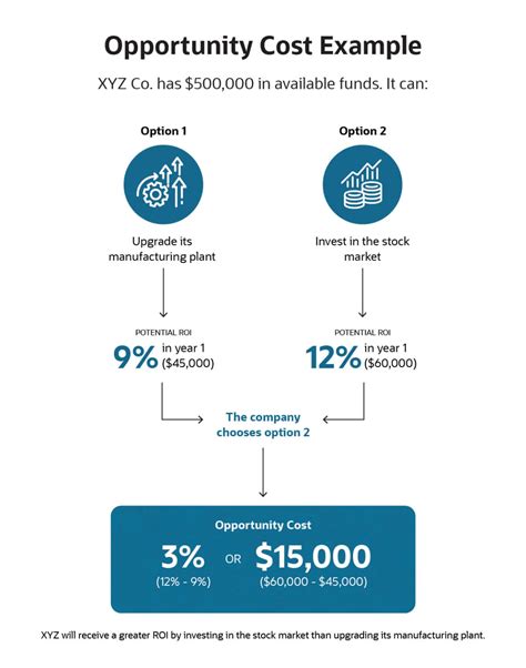 What Is Opportunity Cost? | NetSuite