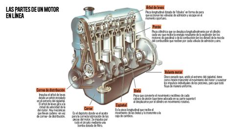 Mecánica básica: ¿cómo funciona un motor de coche? -- Autobild.es