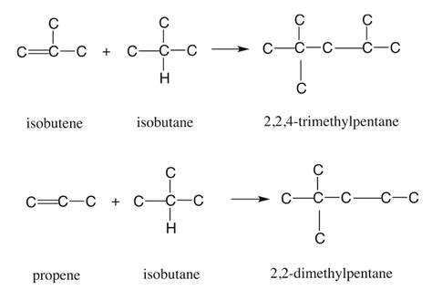 Alkylation | FSC 432: Petroleum Refining