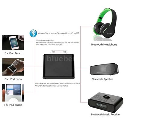 Wireless Bluetooth Transmitter Adapter Hifi Audio Dongle for iPod ...