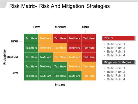 Risk Matrix Powerpoint Template - Bank2home.com