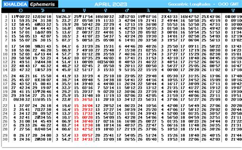 CyberWorld Khaldea - April 2023 - Online Ephemeris