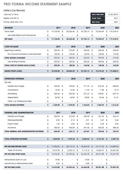 Pro Forma Financial Statements |Smartsheet