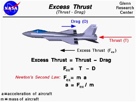 Excess Thrust (Thrust - Drag)