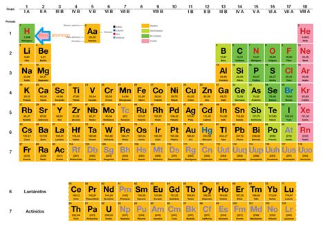 La física & la química nuestro mundo, nuestro futuro!: Peso o masa atómica es la masa de un ...