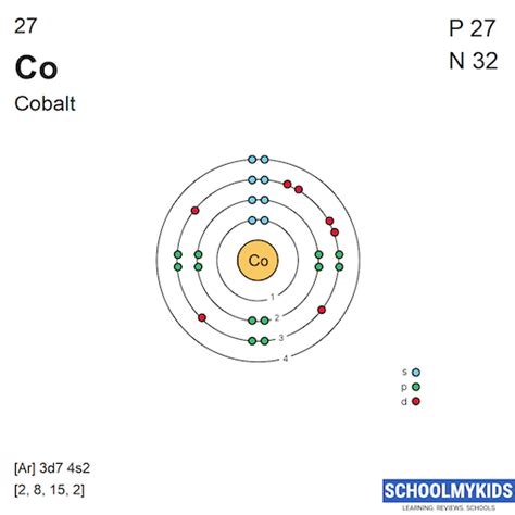 Orbital Diagram For Cobalt