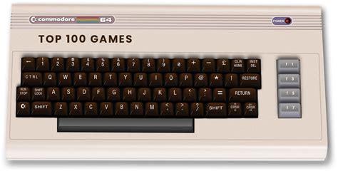 Top 100 Commodore 64 Games - Now Playable in Your Browser - c64online.com