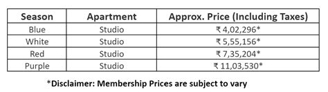 Understanding Club Mahindra Membership Fees in Detail - Hindustan Times