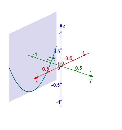 Hyperbolic paraboloid - GeoGebra Dynamic Worksheet