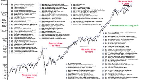 Us Stock Market Indexes - Index Choices