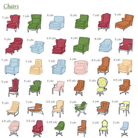 Take these upholstery reference charts to the store