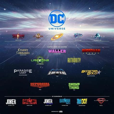 Who Should direct these new DCU movies? : r/DC_Cinematic