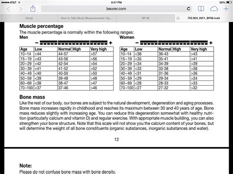 Muscle Percentage and Chart Percentage, Healthy Eats, Body Measurements ...