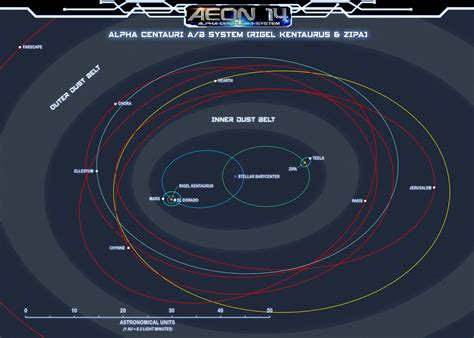 The Alpha Centauri Inner System