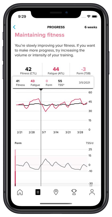 Training Stress Score in Suunto app