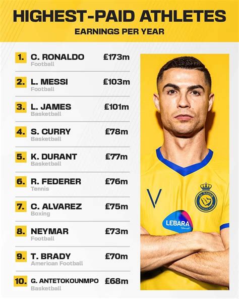 PredictSalary (@PredictSalary) / Twitter