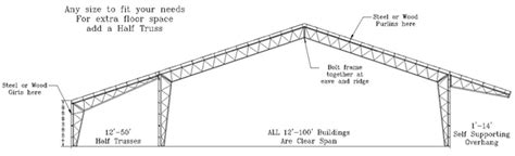 Light Gauge Metal Trusses North Carolina | Shelly Lighting